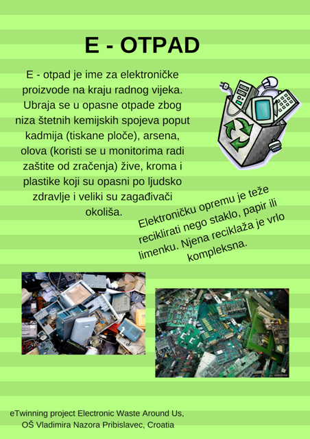 Elektronički otpad Canva eTwinning Pribislavec