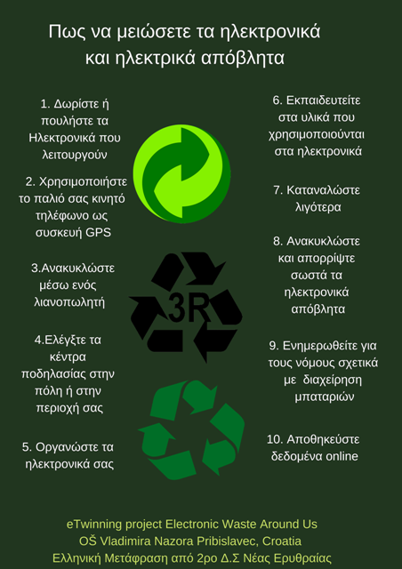 E-waste Canva eTwinning Greece